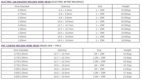 Welded Wire Meshes Products